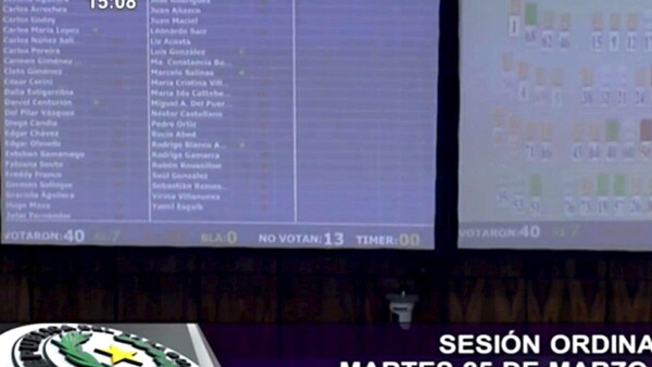 En confusa votación tildada de mau cartismo archiva interpelar a Barán