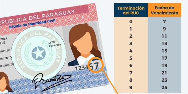 Sigue vigente el Calendario Perpetuo de Vencimientos para presentación y pago de Declaraciones Juradas