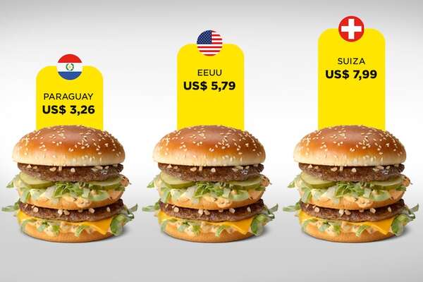 Índice Big Mac, el dólar y el guaraní - Negocios - ABC Color