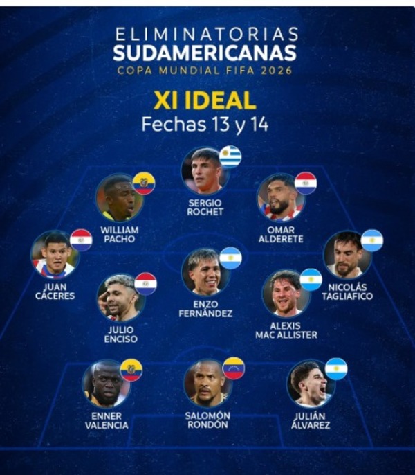 Tres paraguayos en la selección ideal de las eliminatorias sudamericanas - .::Agencia IP::.