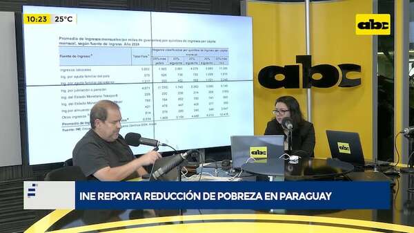 Peña celebra reducción de la pobreza, pero datos son inconsistentes - ABC TV - ABC Color