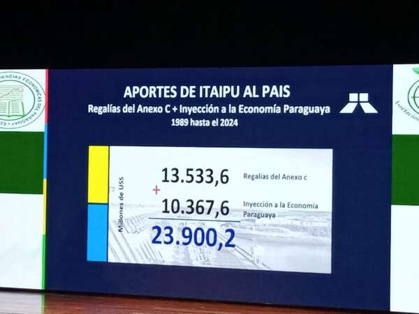 Informes sobre la suma que Itaipú inyectó al país son contradictorios - Economía - ABC Color
