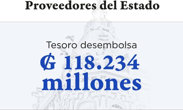 Tesorería General prevé desembolsar más de G. 118.000 millones a los proveedores del Estado