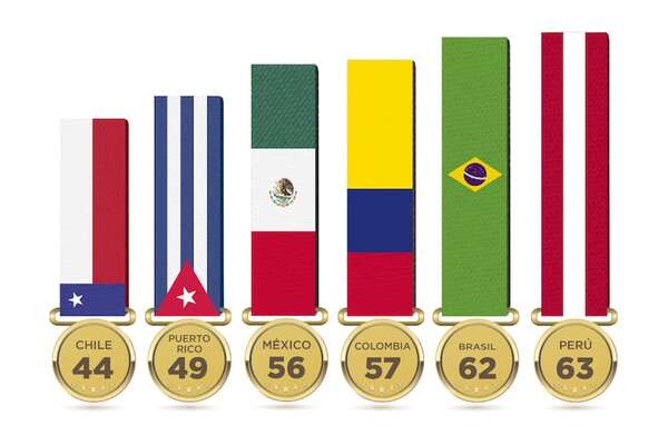 Las seis naciones más competitivas de la región - Negocios - ABC Color