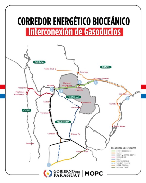 Paraguay impulsa Corredor Bioceánico para el transporte de gas natural entre Argentina-Brasil
