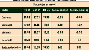 Los bancos proyectan ajustes al alza en las tasas de interés