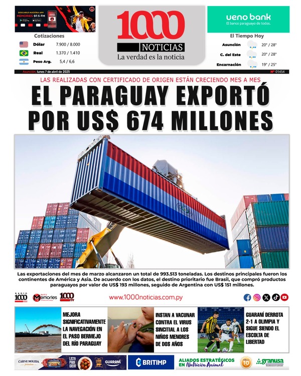 7 Abril 2025 - 1000 Noticias