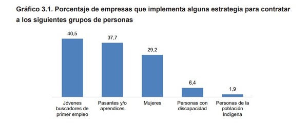 El sector retail: una puerta de entrada al primer empleo en Paraguay | Análisis Macro | 5Días