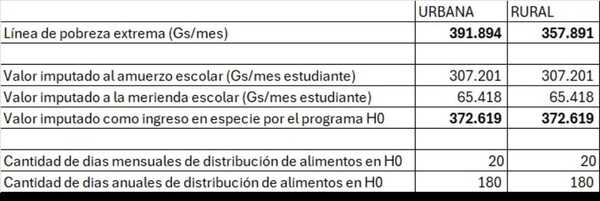 La pobreza baja, y las dudas suben | Columnas | 5Días