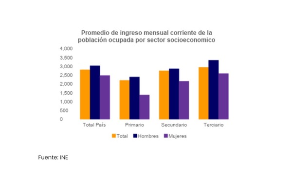 Brechas de ingreso en Paraguay | Columnas | 5Días