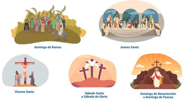 La Semana Santa en el Paraguay - Escolar - ABC Color