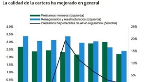 Moody’s mejora a estable calificación del sistema bancario
