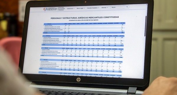 Dirección de Sociedades emitió más de 7.800 constancias de trámites electrónicos a marzo 2025