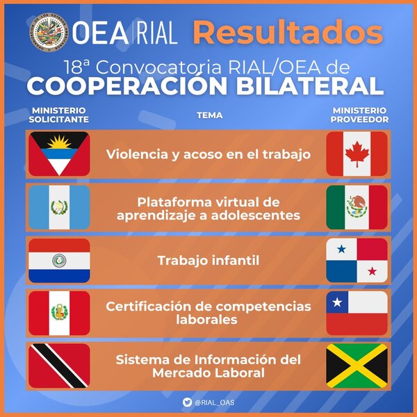 Seleccionan a Paraguay para cooperación bilateral con Panamá en lucha contra el trabajo infantil - .::Agencia IP::.