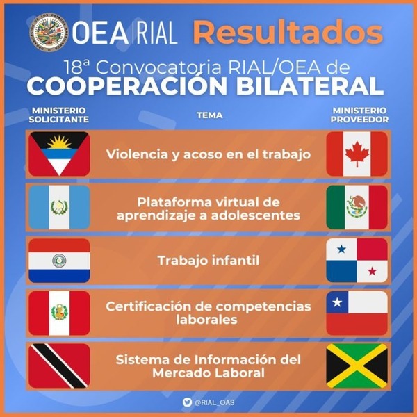Seleccionan a Paraguay para cooperación bilateral con Panamá en lucha contra el trabajo infantil - ADN Digital