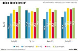 Estructuras operativas y modelos de negocio detrás de los indicadores - Economía - ABC Color