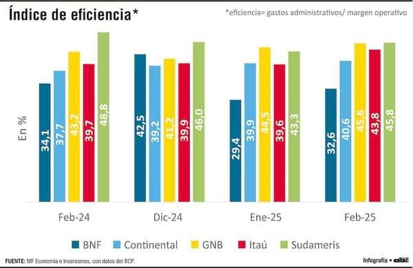 Estructuras operativas y modelos de negocio detrás de los indicadores - Economía - ABC Color