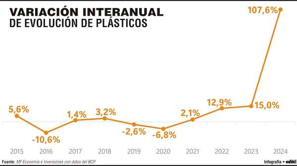 Evolución de tarjetas de crédito en el sistema bancario paraguayo - Economía - ABC Color