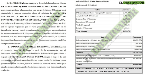 EBY deberá pagar G 460 millones a guardia que superó periodo de estabilidad sin ser nombrado