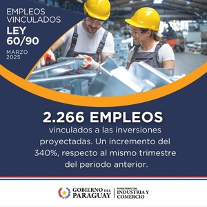 Inversiones bajo la Ley 60/90 superan los USD 160 millones en el primer trimestre del año - ADN Digital