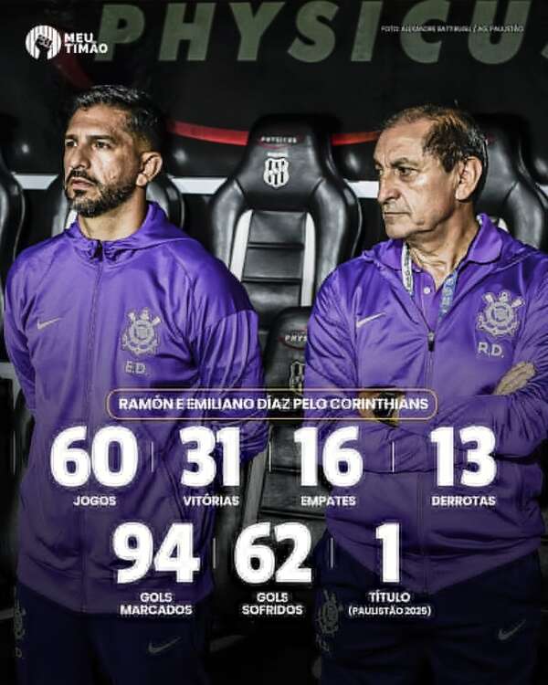 Corinthians echa al DT Ramón Díaz - Fútbol Internacional - ABC Color