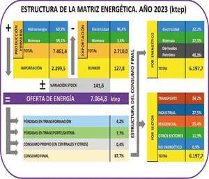 Paraguay ante el cruce de caminos: ¿apagón energético o salto al desarrollo? - Económico - ABC Color
