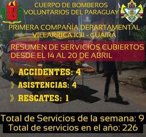 Semana Santa con escasos  accidentes de tránsito