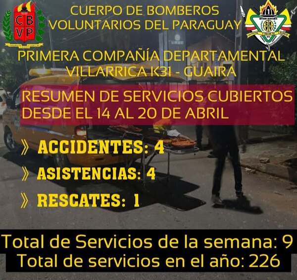 Semana Santa con escasos accidentes de tránsito