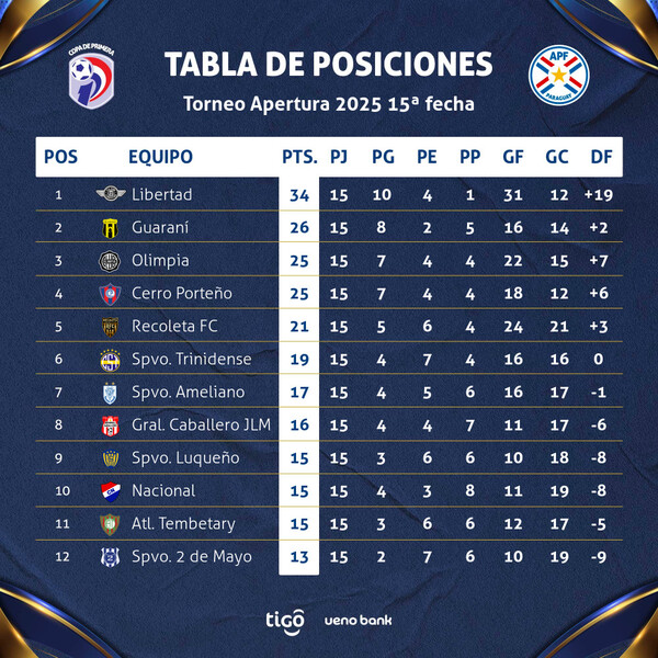 En Villa Elisa se pondrá en marcha la disputa de una nueva fecha de la Copa de primera - .::Agencia IP::.