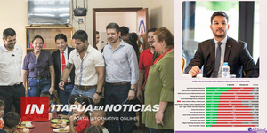 WALTER GUTIÉRREZ: EL MINISTRO QUE GANA TERRENO CON RESULTADOS EN EL ÁREA DE NIÑEZ