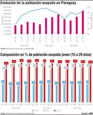 Las perspectivas  laborales de los jóvenes en los países en desarrollo - Economía - ABC Color