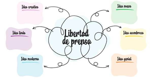 Día Mundial de la Libertad de Prensa - Lengua y Literatura Castellana Tercer Ciclo - ABC Color