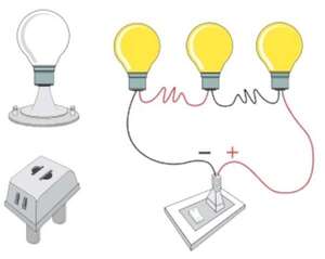 Circuitos eléctricos. Elementos básicos. Buenos conductores y aislantes eléctricos - Ciencias de la Naturaleza y de la Salud Tercer Ciclo - ABC Color