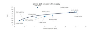 La curva de deuda soberana del Mercosur y su impacto sobre nuestras economías | Análisis Macro | 5Días