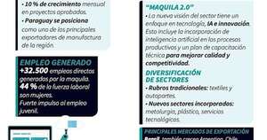 La Nación / Maquila busca consolidarse como exportadora y prevé incluir la IA