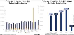 Itaipú y Yacyretá generaron más de US$ 2.000 millones en cuatro años  - Economía - ABC Color