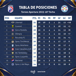 Arranca otra fecha del fútbol de primera, con el clásico Cerro Porteño Olimpia en el foco central - .::Agencia IP::.