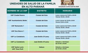 USF en O´Leary e Itakyry atenderán los fines de semana