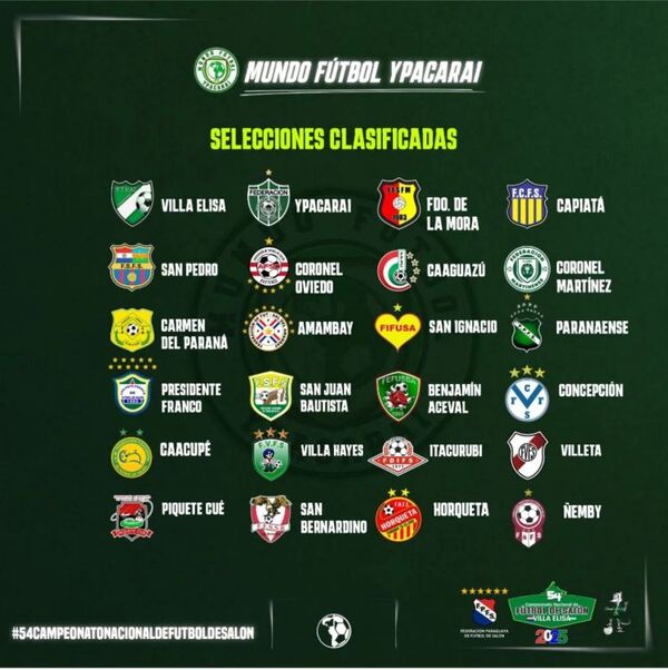 El 54º Campeonato Nacional de Fútbol de Salón - Central 2025 listo para arrancar el 26 de marzo, tras completarse el repechaje y definirse los 24 equipos clasificados