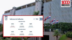 Inflación acumulada del año llega al 3% al cierre de abril - 1000 Noticias