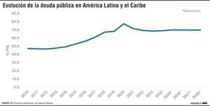 Las advertencias sobre la estabilidad financiera mundial - Económico - ABC Color