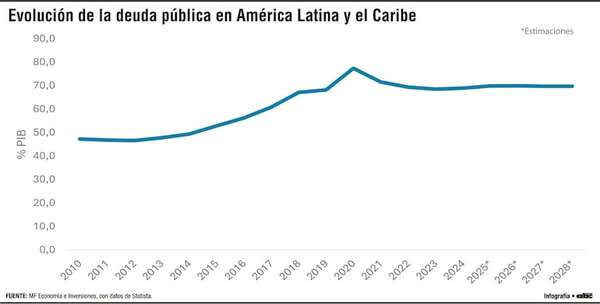 Las advertencias sobre la estabilidad financiera mundial - Económico - ABC Color