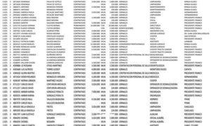Ya son 730 los liberales planilleros en la Municipalidad, a cambio de apoyar a Prieto