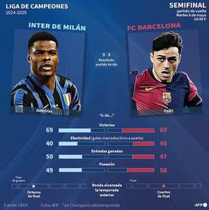 Liga de Campeones de Europa: Promesa de emotivo duelo entre Inter y Barcelona - Fútbol Internacional - ABC Color