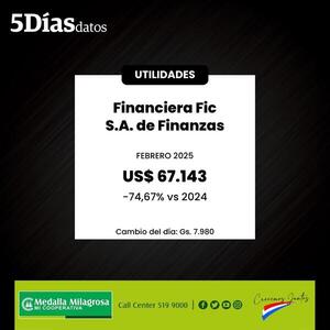 Utilidades de Financiera Fic S.A. de Finanzas presentaron una retracción de 74,67% a febrero 2025 | Financieras | 5Días