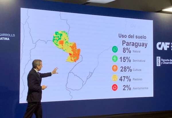 Datos oficiales refutan estudio de CAF sobre el Paraguay - Económico - ABC Color