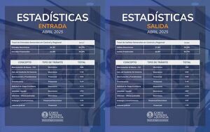 DRA informa sobre estadísticas generales de abril 2025