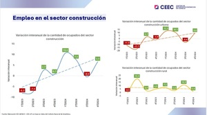 Mano de obra en la construcción: “Faltan manos para tanto ladrillo”, advierten los expertos | Real Estate | 5Días