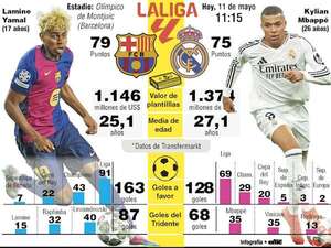 Un clásico decisivo: Barcelona-Real Madrid este domingo desde las 11:15 - Fútbol Internacional - ABC Color