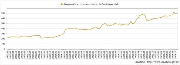 Itaipú 2025, no aclares que oscureces - Económico - ABC Color